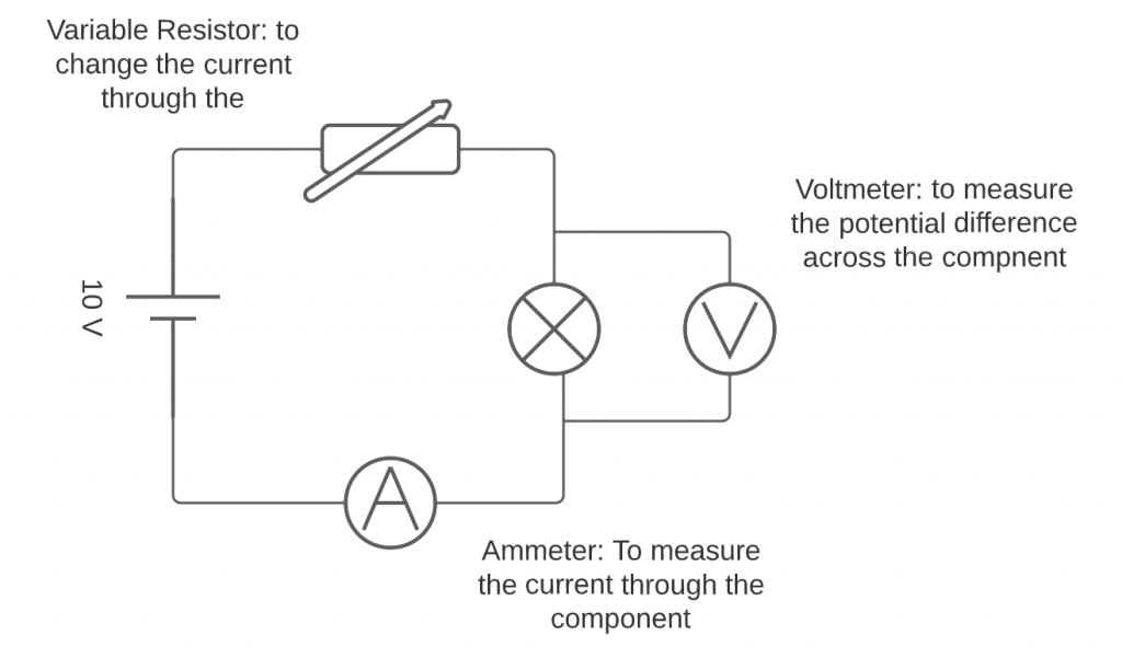 Circuit for investigating current-potential characteristics of a bulb